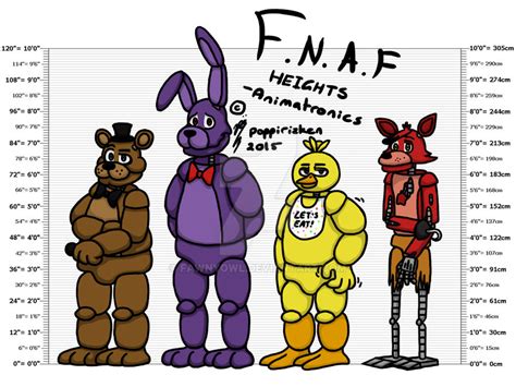 How tall is Freddy in the new <b>FNAF</b> game?Nightmare Freddy: 6. . Fnaf animatronic heights